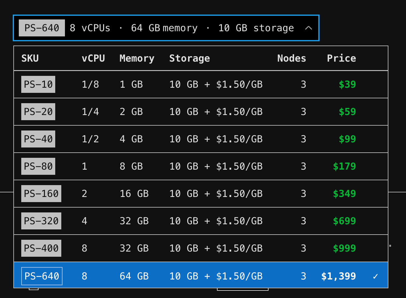PlanetScale CPU Pricing