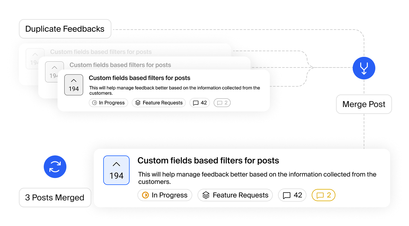Automatic duplicate detection feature showing merged feedback items.